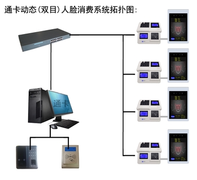 动态人脸识别技术 让刷脸支付变得更简单、更安全