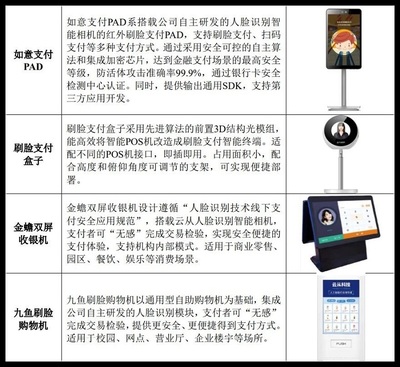 刷脸支付新纪元 云从科技IPO招股书揭示移动支付未来布局