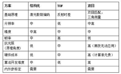靠面子吃饭成真 刷脸支付背后的关键技术——奥比中光3D摄像头解决方案