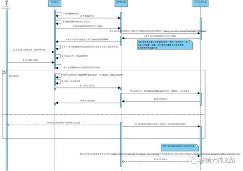 刷脸支付解决方案与TeamViewer设备数量上限问题处理
