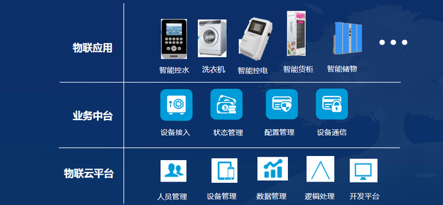 汇刷—刷脸支付智慧校园建设整体解决方案