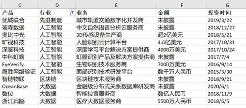 拆解万亿蚂蚁帝国的投资版图 3000亿、197笔与刷脸支付解决方案